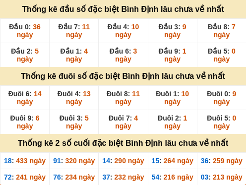 dauduoi-lauchuave screenshot