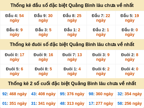 dauduoi-lauchuave screenshot