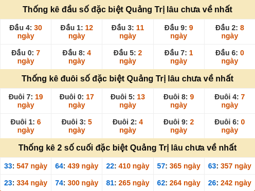 dauduoi-lauchuave screenshot