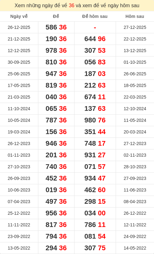 dacbiet-ngaymai screenshot