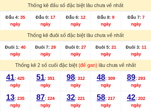 dauduoi-lauchuave screenshot