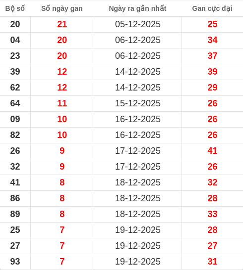 lotogan-region screenshot