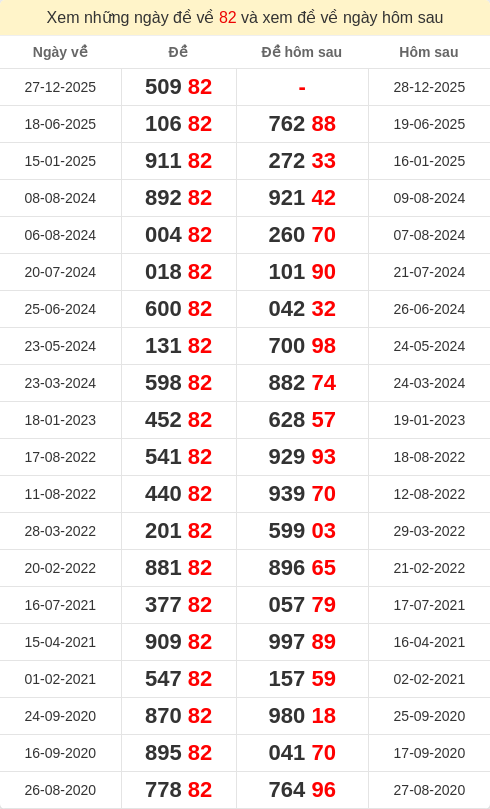 dacbiet-ngaymai screenshot