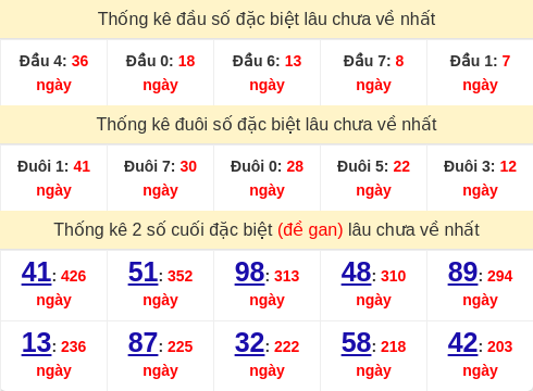 dauduoi-lauchuave screenshot