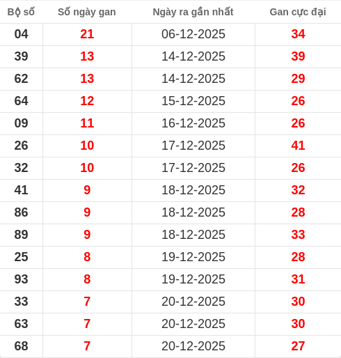 lotogan-region screenshot