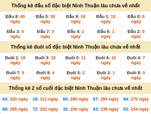 dauduoi-lauchuave screenshot