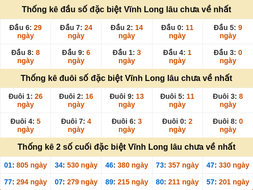 dauduoi-lauchuave screenshot