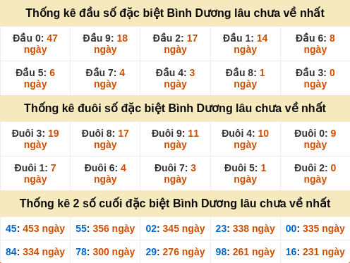 dauduoi-lauchuave screenshot