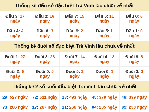 dauduoi-lauchuave screenshot