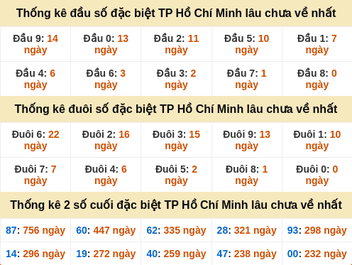 dauduoi-lauchuave screenshot