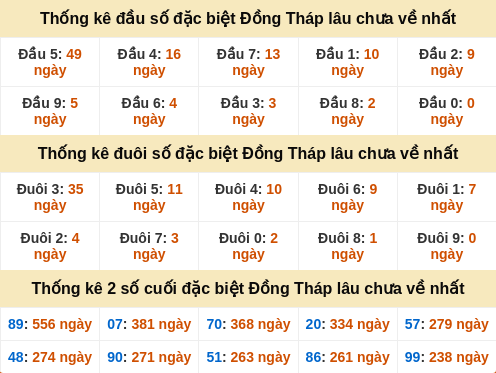 dauduoi-lauchuave screenshot