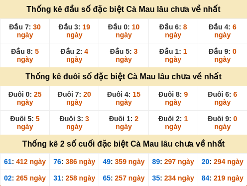 dauduoi-lauchuave screenshot