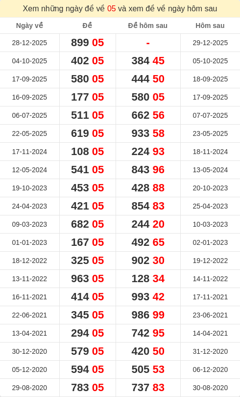 dacbiet-ngaymai screenshot