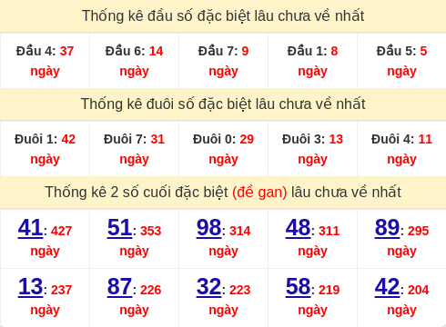 dauduoi-lauchuave screenshot