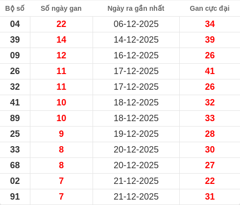 lotogan-region screenshot