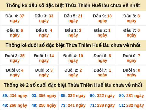 dauduoi-lauchuave screenshot