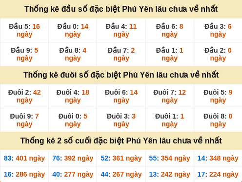 dauduoi-lauchuave screenshot