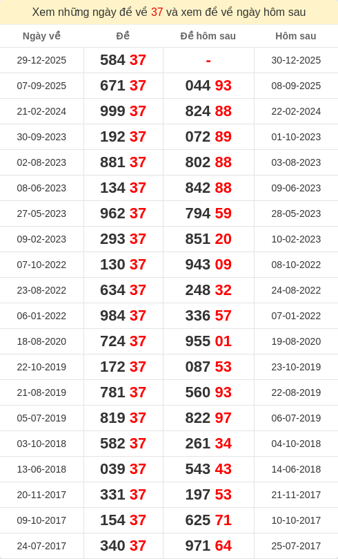 dacbiet-ngaymai screenshot