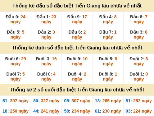 dauduoi-lauchuave screenshot
