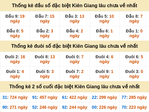 dauduoi-lauchuave screenshot