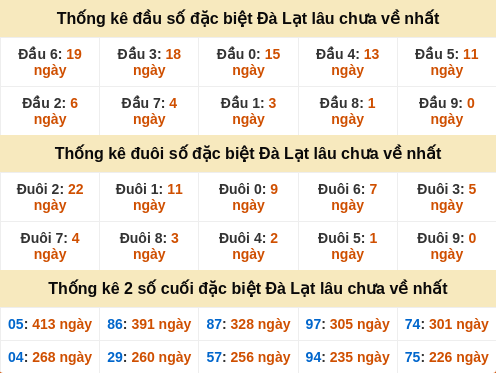 dauduoi-lauchuave screenshot