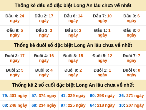 dauduoi-lauchuave screenshot