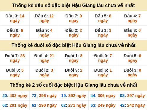 dauduoi-lauchuave screenshot