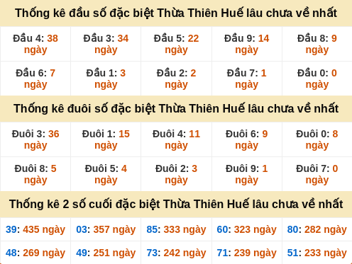 dauduoi-lauchuave screenshot