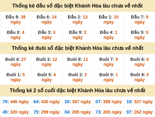 dauduoi-lauchuave screenshot