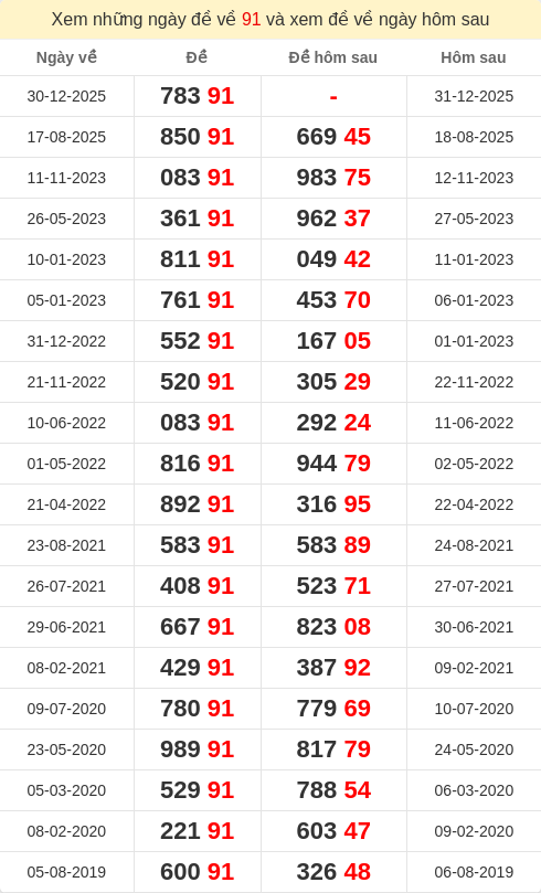 dacbiet-ngaymai screenshot