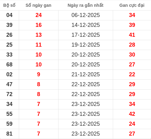 lotogan-region screenshot