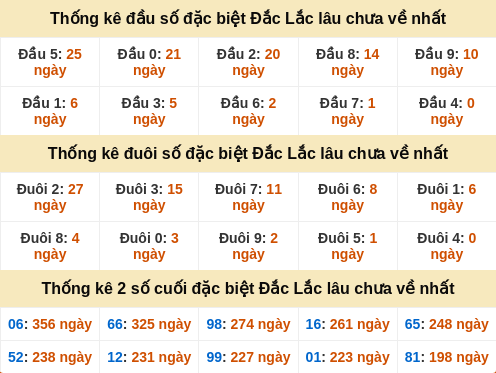 dauduoi-lauchuave screenshot