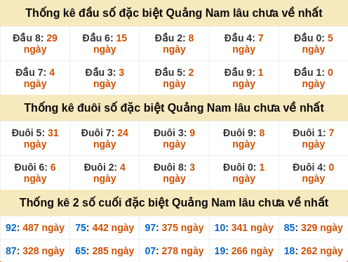 dauduoi-lauchuave screenshot