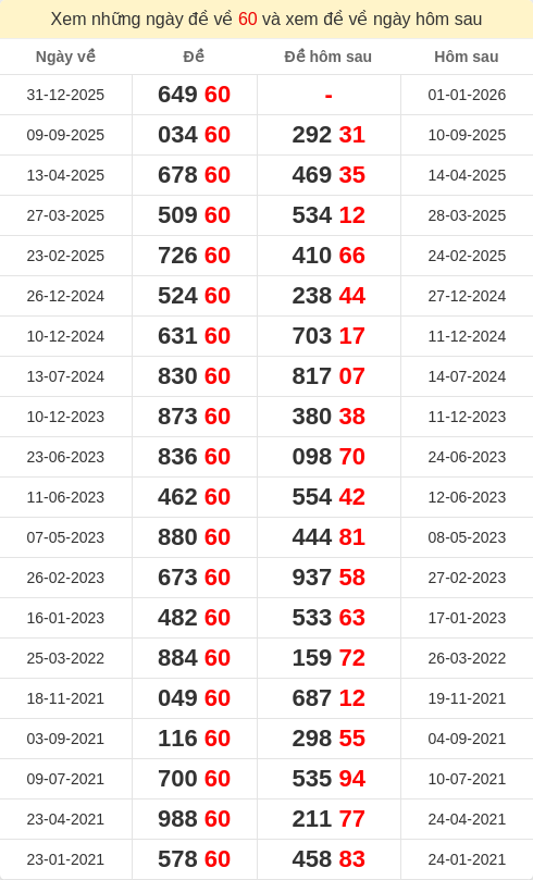 dacbiet-ngaymai screenshot