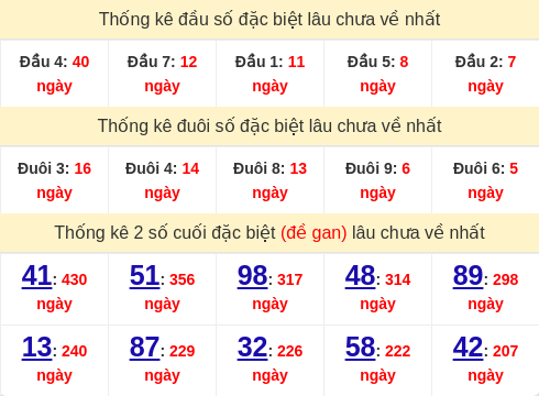 dauduoi-lauchuave screenshot