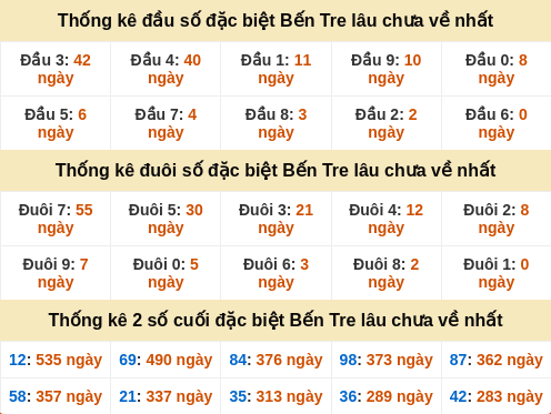 dauduoi-lauchuave screenshot