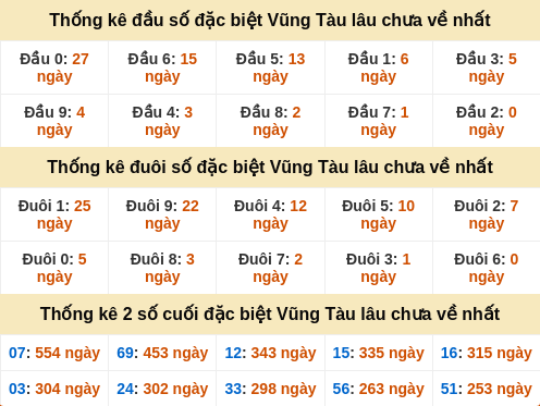 dauduoi-lauchuave screenshot