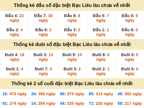 dauduoi-lauchuave screenshot