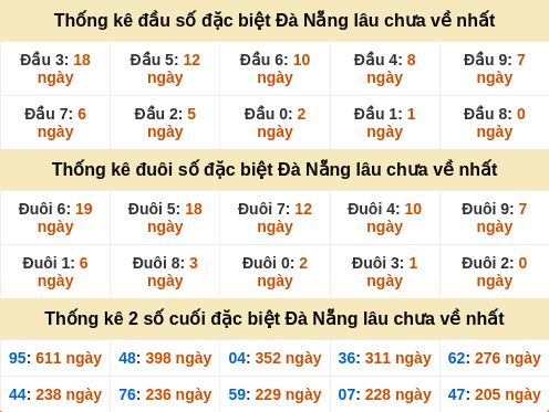 dauduoi-lauchuave screenshot