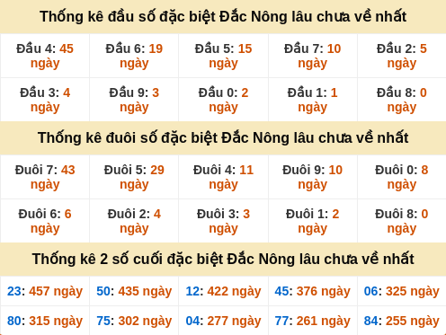 dauduoi-lauchuave screenshot