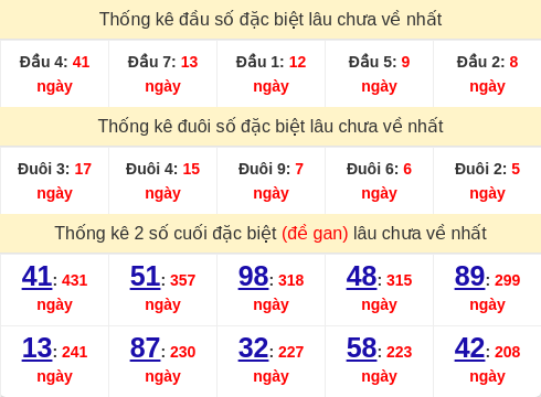 dauduoi-lauchuave screenshot