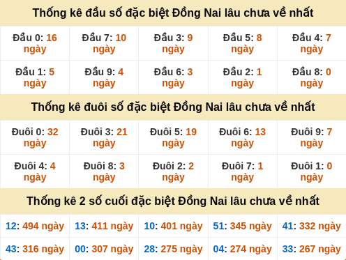 dauduoi-lauchuave screenshot