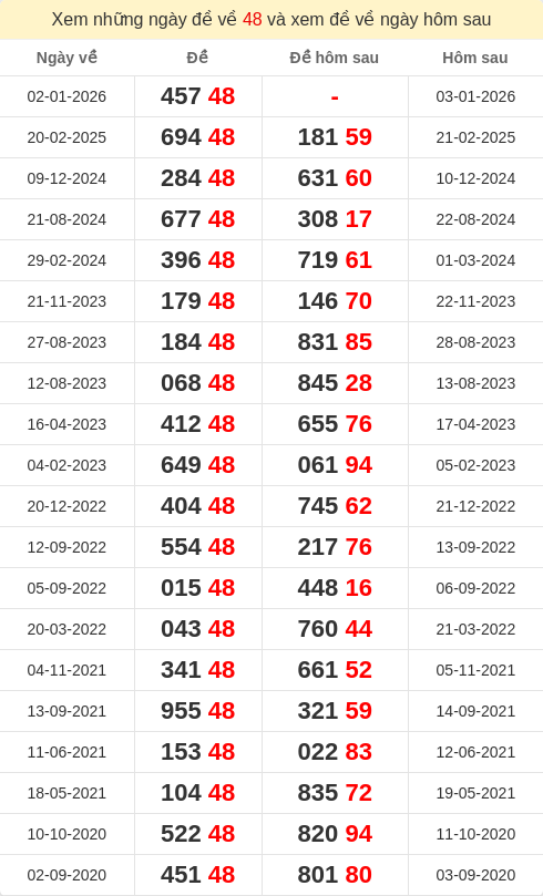 dacbiet-ngaymai screenshot