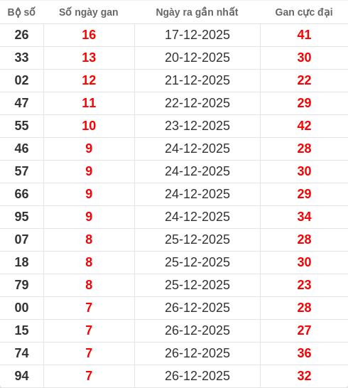 lotogan-region screenshot