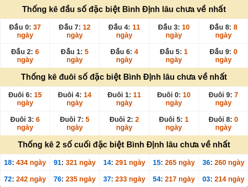 dauduoi-lauchuave screenshot