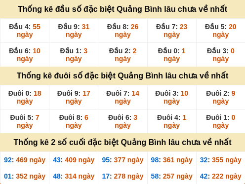 dauduoi-lauchuave screenshot