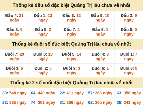 dauduoi-lauchuave screenshot