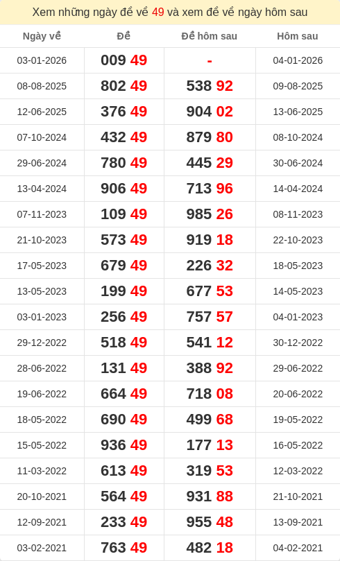 dacbiet-ngaymai screenshot