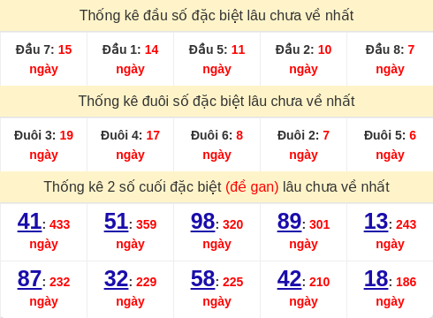 dauduoi-lauchuave screenshot