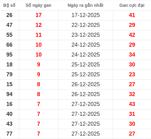 lotogan-region screenshot